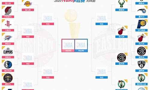 2020年nba季后赛战绩_2020年nba季后赛战绩图