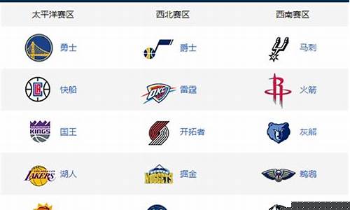nba东西部球队排名榜_nba东西部球队排名榜最新