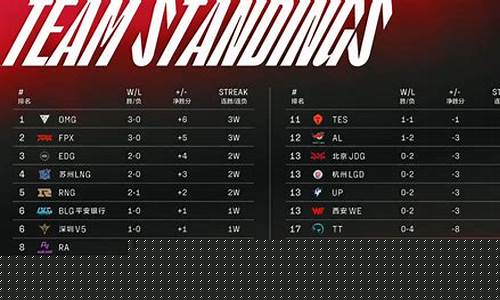 nba今日赛程及赛果_nba今日赛程表