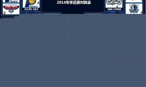 nba季后赛规则细则_nba季后赛规则细则2021打几场