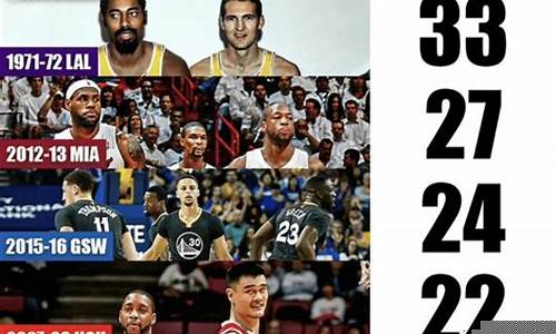 nba最长连胜记录_nba最长连胜记录排名