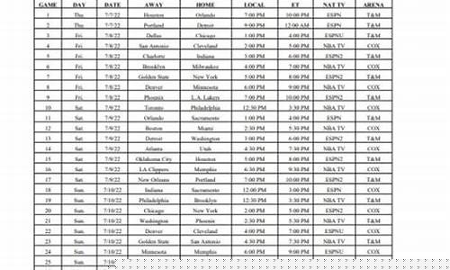nba夏季联赛赛程结果出炉_nba夏季联赛赛程结果出炉时间