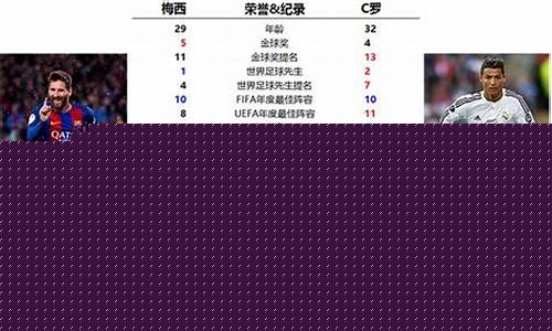 c罗荣誉图vs梅西荣誉图_c罗荣誉图vs梅西荣誉图最新