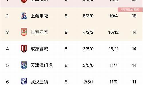2019中超积分榜最终排名_2019年中超最终积分榜