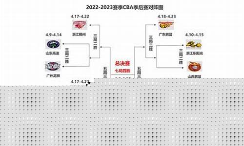 cba篮球赛程表_2024年cba篮球赛程表