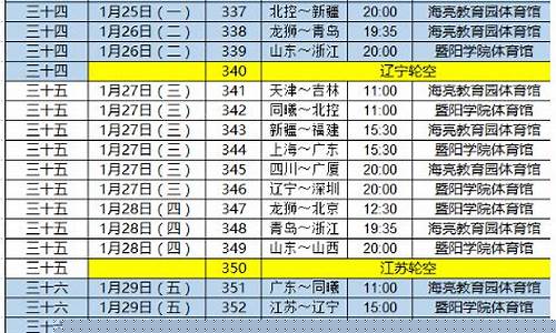 cba第二阶段赛程表2023_cba第二阶段赛程表2023到2024
