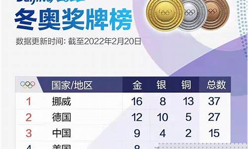 22届冬奥会奖牌榜一览表_22届冬奥会奖牌榜一览表图片