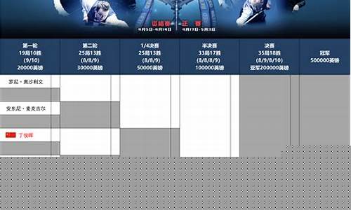 2024斯诺克赛程_2024斯诺克赛程表