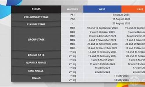 2024亚冠赛程时间表_2024亚冠赛程时间表图片
