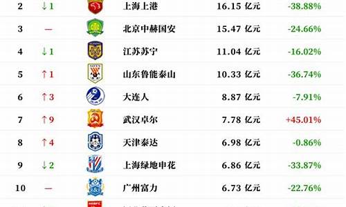 足球排名_足球排名世界前100名