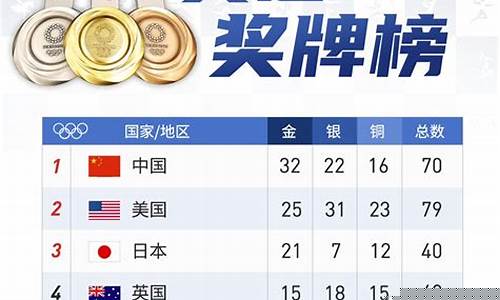2016奥运金牌榜_2016奥运金牌榜单
