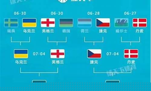 欧洲杯8强全部出炉