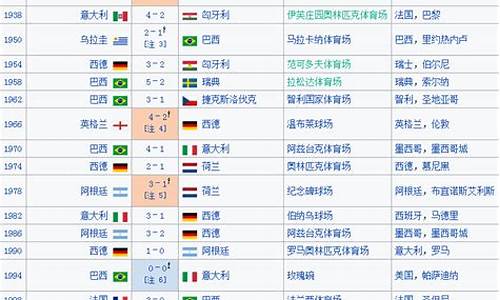 世界杯足球队实力排名_世界杯足球队实力排名榜