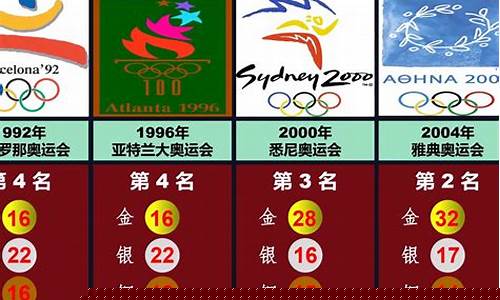 北京奥运会奖牌榜_2008北京奥运会奖牌榜