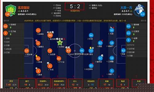 足球赛事比赛结果分析_足球赛事比赛结果分析报告