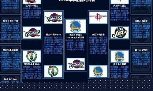 nba近十年季后赛对阵图_nba近十年季后赛对阵图表
