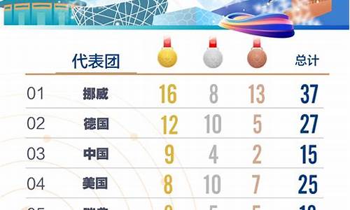 2022冬奥金牌榜_2022冬奥金牌榜统计表