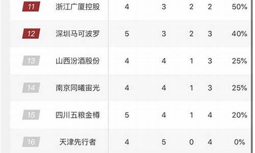 cba排行榜_cba排行榜最新排名表