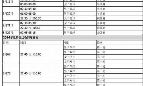 奥运会时间表_奥运会时间表2024