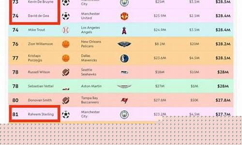 nba年薪排行榜_nba年薪排行榜2024