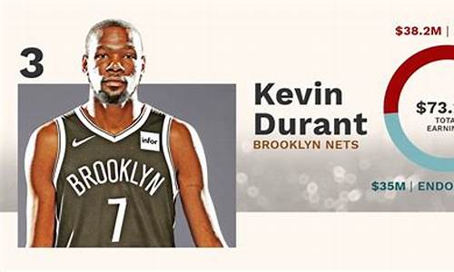 nba球员年薪排名_nba球员年薪排名前十
