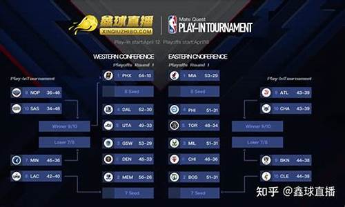 nba季后赛各项数据历史排名_nba季后赛各项数据历史排名表