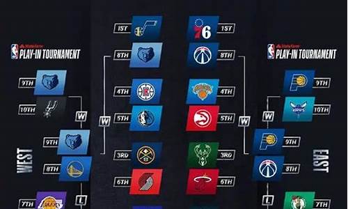 nba季后赛赛程表出炉_nba季后赛赛程表出炉时间