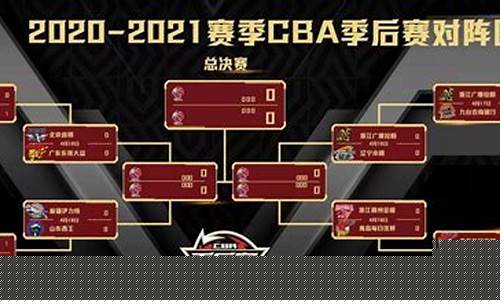 cba第二阶段赛程表_cba第二阶段赛程表2023