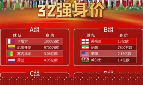 2014世界杯32强_2014世界杯32强分组