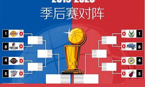 2020nba季后赛什么开始_2020nba季后赛什么时候开始