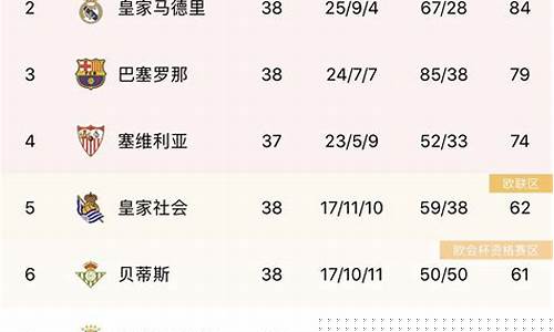 2011西甲积分榜_11年西甲冠军