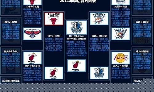 2011nba季后赛_2011nba季后赛对阵表