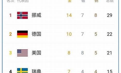 冬奥会奖牌榜排名_冬奥会奖牌榜排名中国