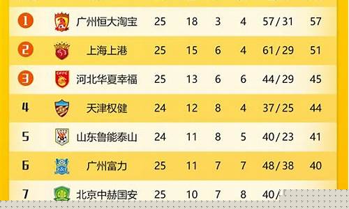 2019中超积分榜最终排名_2019年中超最终积分榜