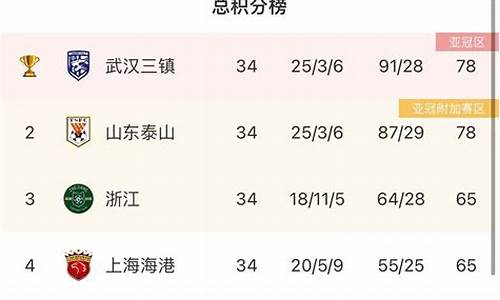 中超亚冠名额_中超亚冠名额分配