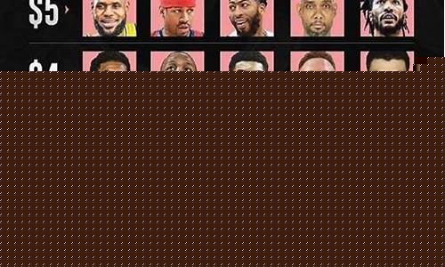 nba历届状元名单_NBA历届状元名单