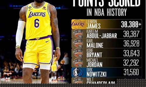 nba 得分榜_nba得分榜历史排名