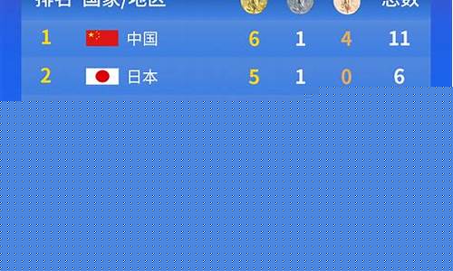历届奥运会奖牌榜总数统计表_历届奥运会奖牌榜总数统计表中国