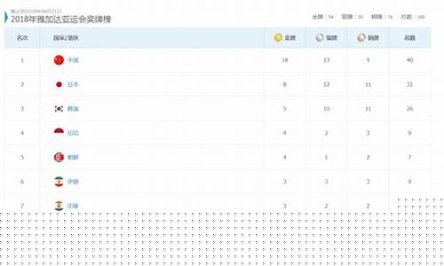历届亚运会金牌一览表_历届亚运会金牌一览表中国