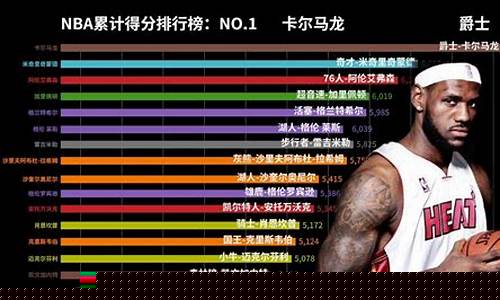 nba球员数据排名_nba球员数据排名榜