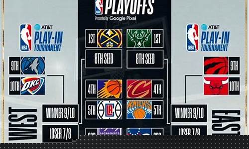 2020年nba季后赛_2020年nba季后赛对阵图比分