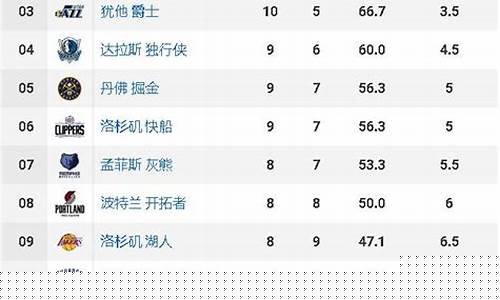 nba最新战报新浪_nba最新战报新浪体育直播