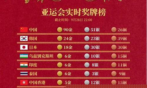 亚运奖牌榜单最新排名_亚运奖牌榜单最新排名表