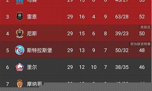 五大联赛综合实力排名_五大联赛综合实力排名榜