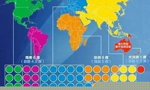 世界杯名额_世界杯名额如何分配