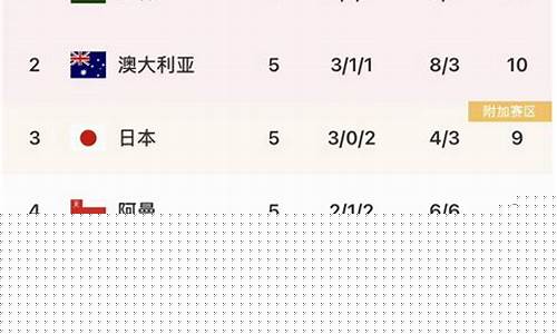 2018世界杯亚洲区预选赛_2018世界杯亚洲区预选赛赛程