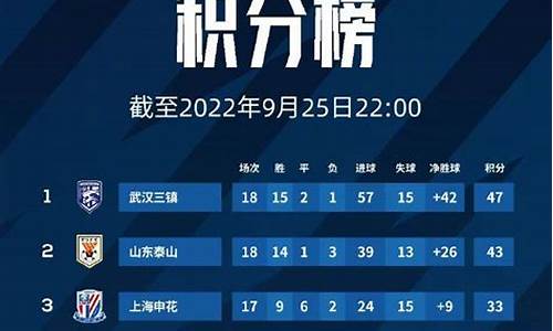 中超积分榜排名最新_中超积分榜排名最新比赛