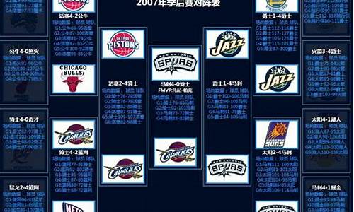 2006nba季后赛_2006nba季后赛对阵图