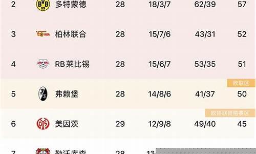 世界杯德甲积分榜_世界杯德甲积分榜最新