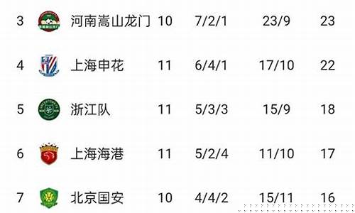 中超今天最新积分榜排名_中超今天最新积分榜排名表